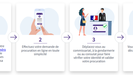 Election Présidentielle : Demande de Procuration